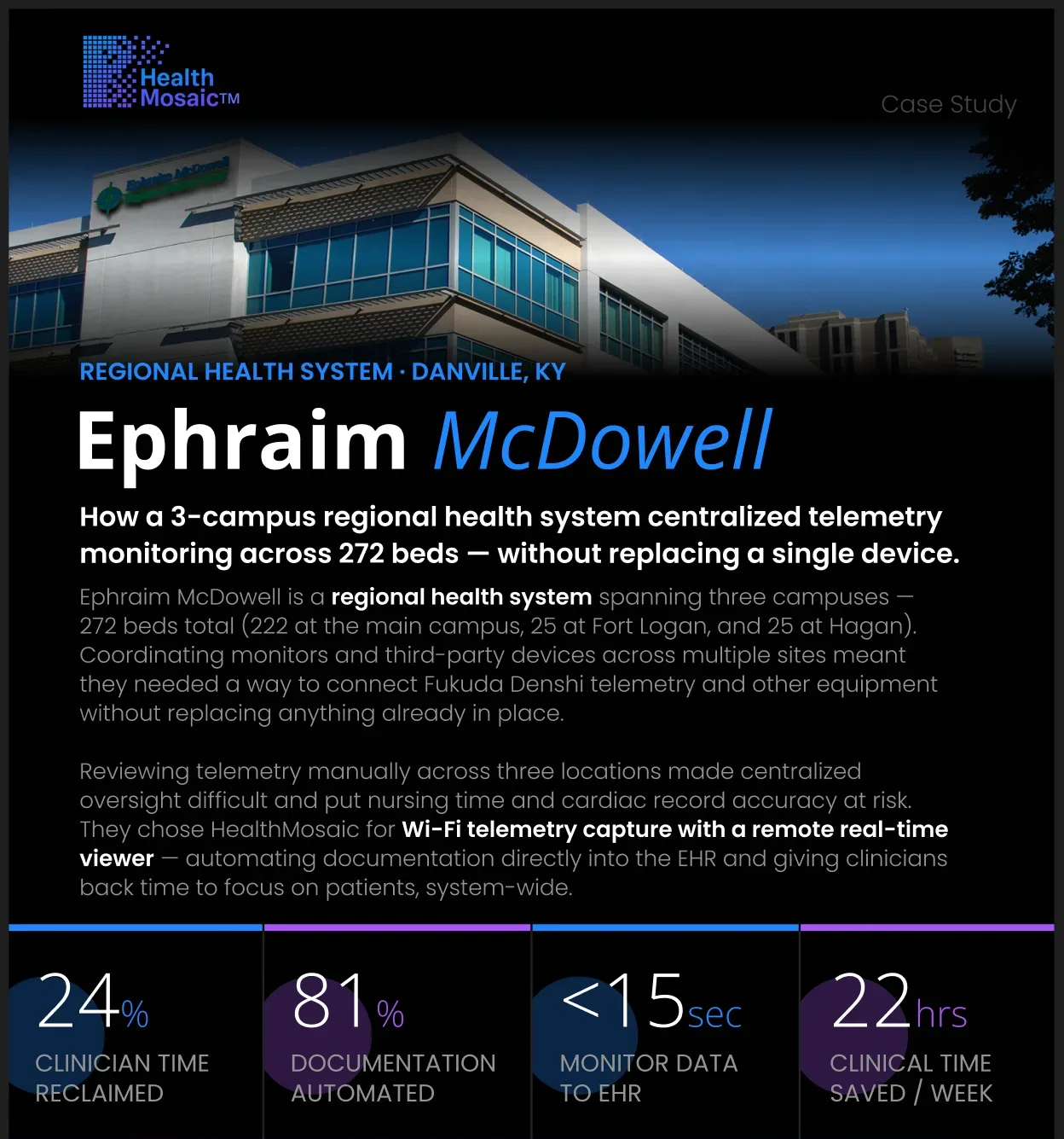 Ephraim McDowell case study one-pager
