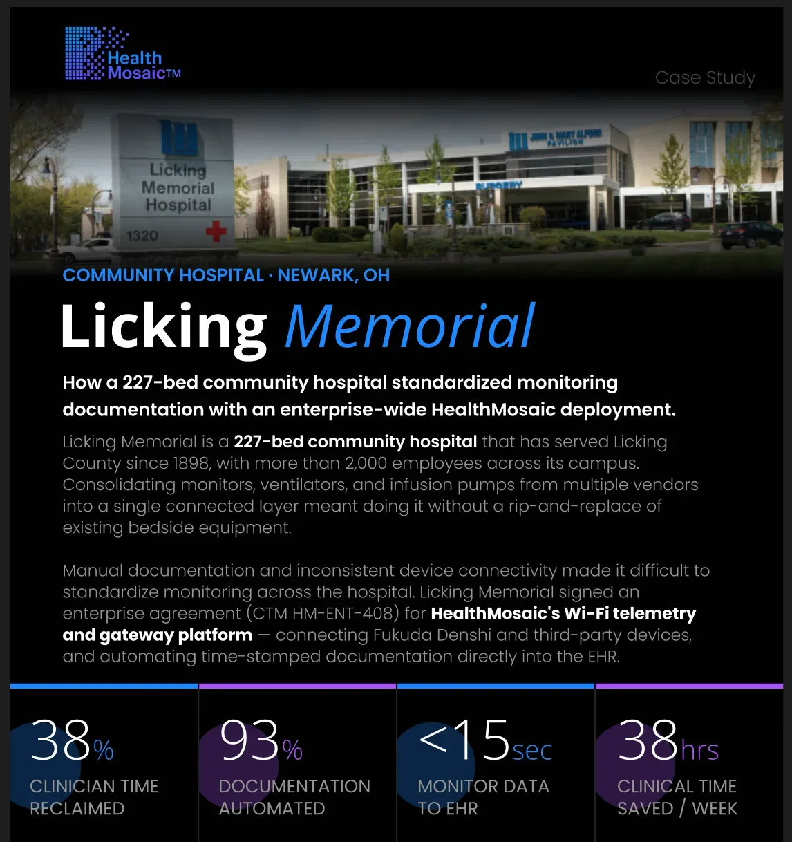 Licking Memorial case study one-pager